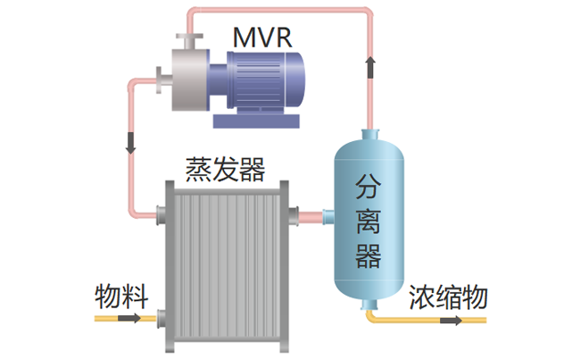 mvr蒸發(fā).png