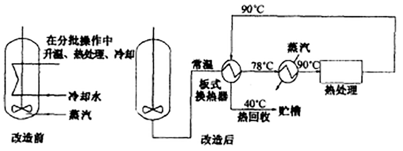 板式換熱器的應(yīng)用.png