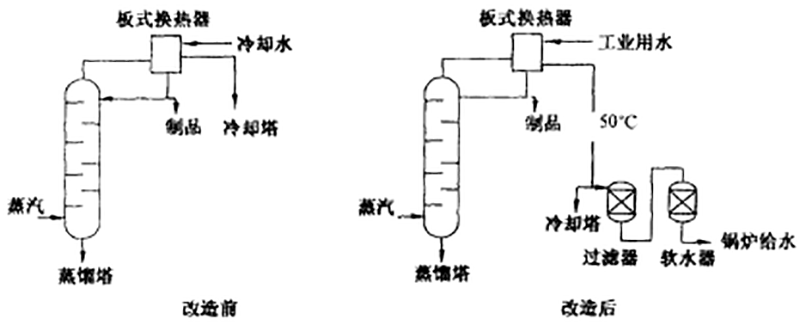 板式換熱器的應(yīng)用.png
