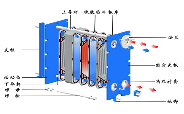 板式換熱器循環原理圖.png
