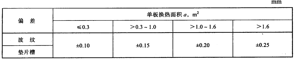 板片深度偏差表.png