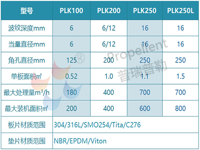 寬流道板式換熱器規格型號.jpg