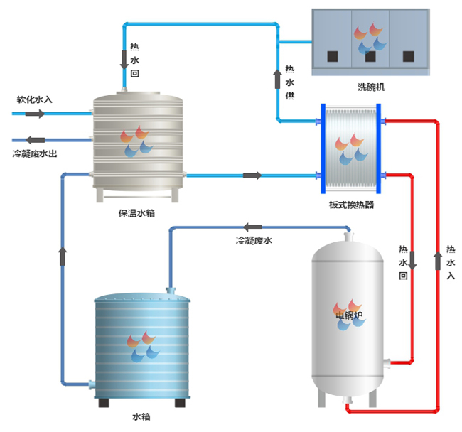 板式換熱器應用.jpg
